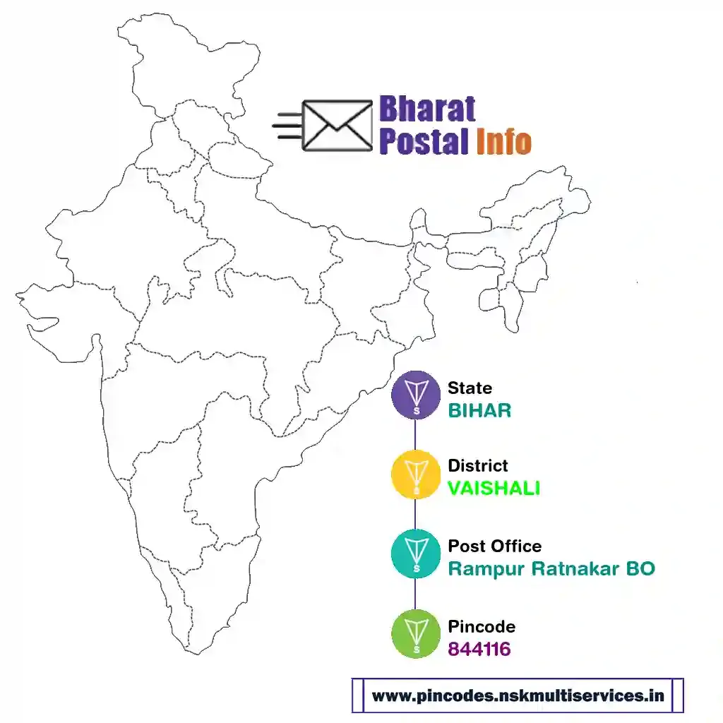 bihar-vaishali-rampur ratnakar bo-844116